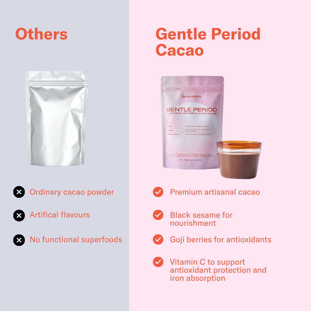 Comforting Period Bundel